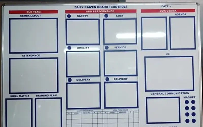 Kaizen Sign Board